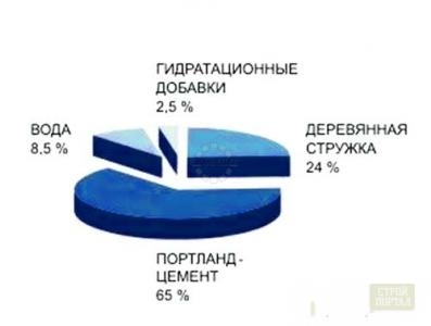 Sostav CSP
