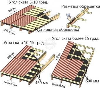 obreshetka